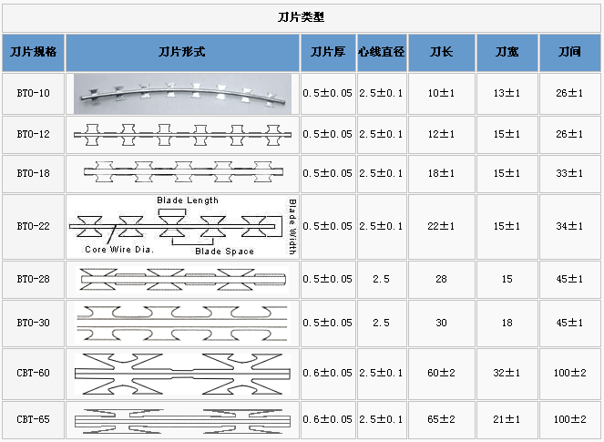 護欄網,金剛網,聲屏障,石籠網,框架護欄網,市政護欄網